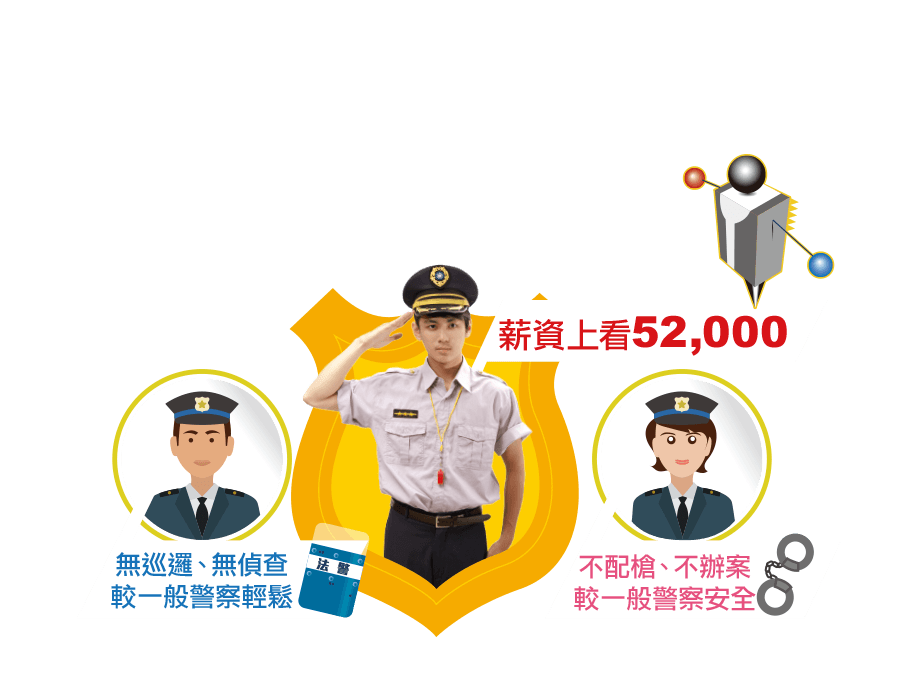 法警考試科目,法警選擇題,行政警察,法律廉政,調特法律實務,法警,司法四等法警